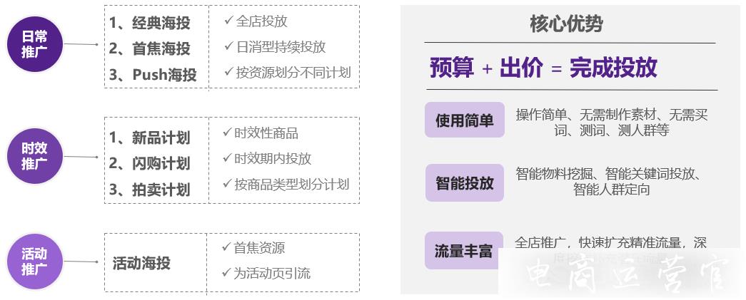 如何利用京東海投提高雙11店鋪流量?最大化轉(zhuǎn)化出價(jià)&首焦